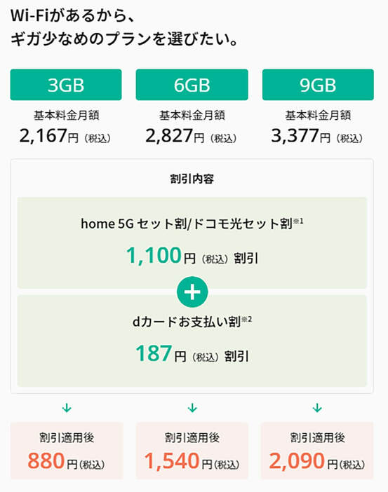 こちらが月3GB以上のプランの料金です。2つの割引が適用されると、最大1,287円も割引されるのはお得ですね（画像はirumo公式サイトより引用）