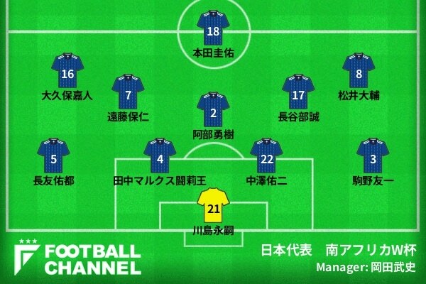 カメルーン戦の先発メンバー