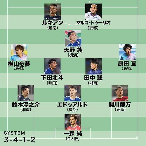 平畠氏が選出した７月のJ１月間ベストイレブン。(C)SOCCER DIGEST