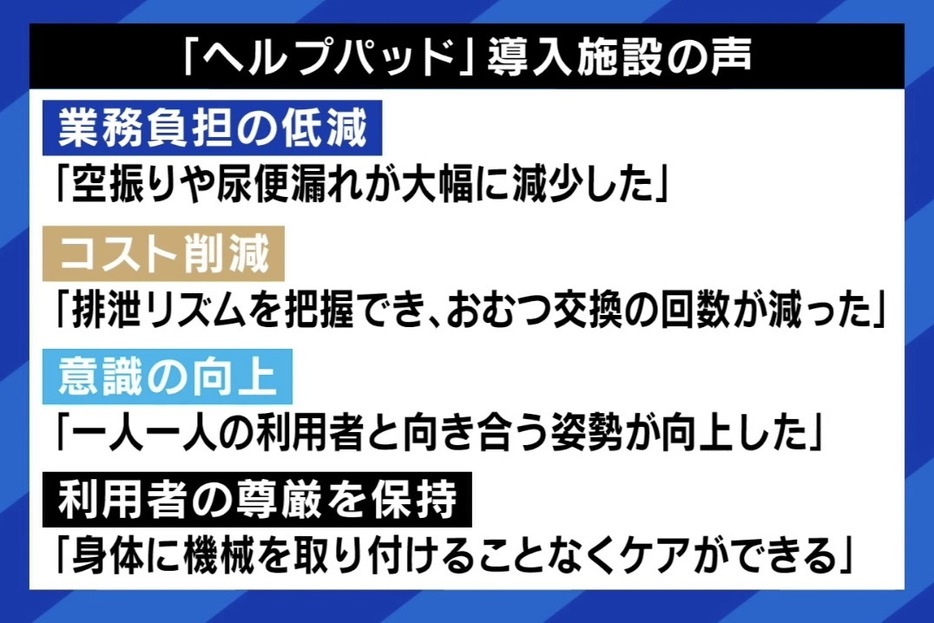 「ヘルプパッド」導入施設の声