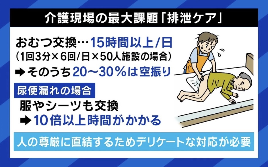 介護現場の最大課題「排泄ケア」