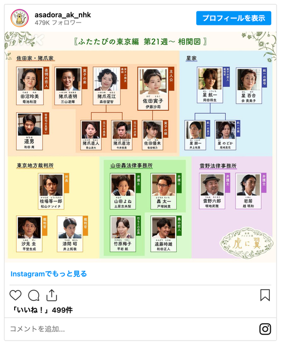 「虎に翼」第21週の相関図が公開 - 画像は番組公式Instagramのスクリーンショット