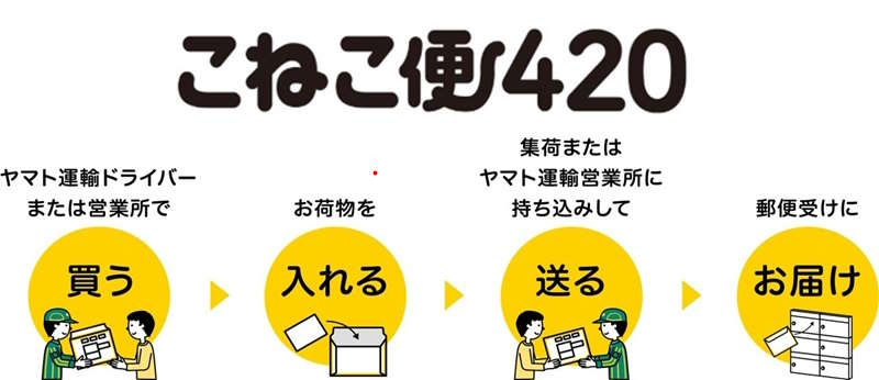 専用資材はヤマトの営業所かセールスドライバーから購入できる