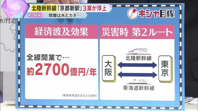 『経済波及効果』『災害時の第2ルート』といったメリットが