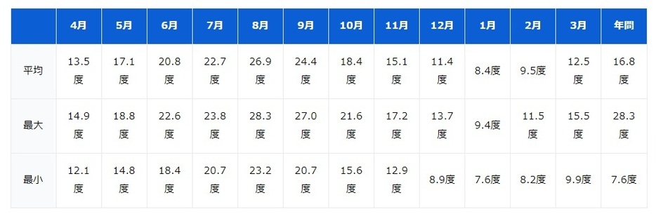 図表2