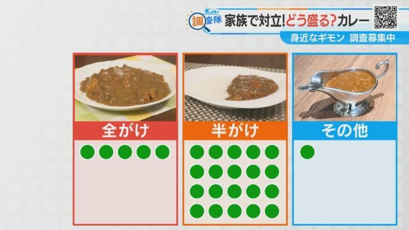 CBCテレビ：画像『チャント！』