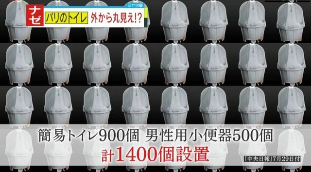 今回パリ五輪開催に合わせ約1400個の“仮設トイレ”を設置