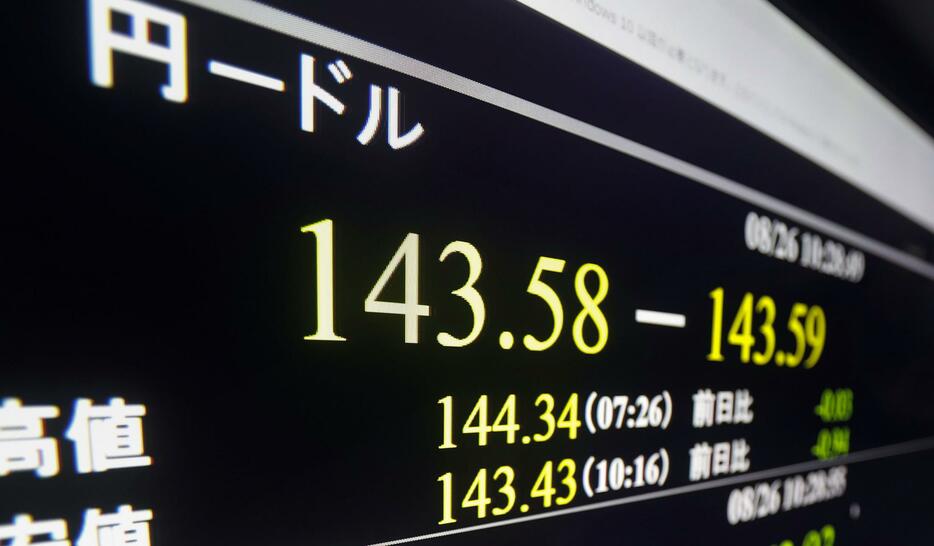 一時1ドル＝143円台半ばを付けた円相場を示すモニター＝26日午前、東京・東新橋