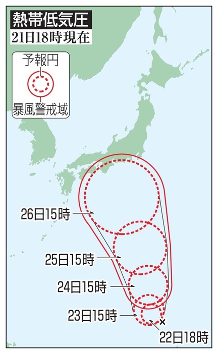 熱帯低気圧の5日先予想進路