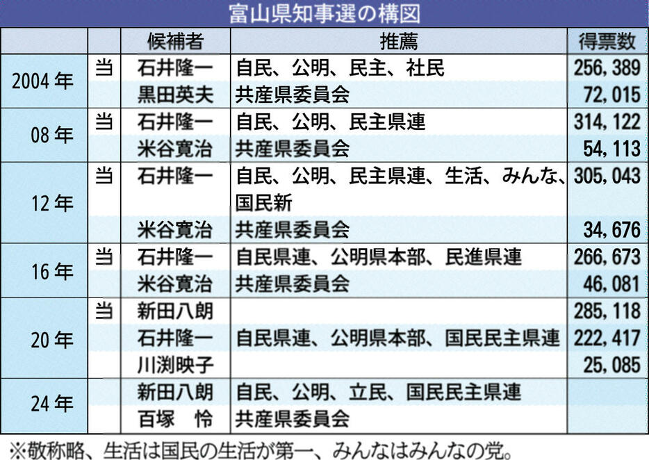 北國新聞