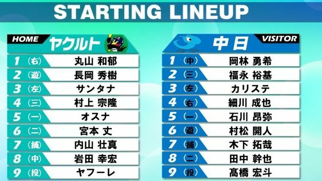 8月13日 ヤクルトvs中日 のスターティングメンバー