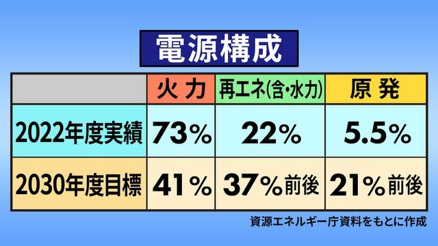 日テレNEWS NNN