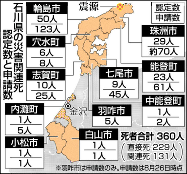 北國新聞