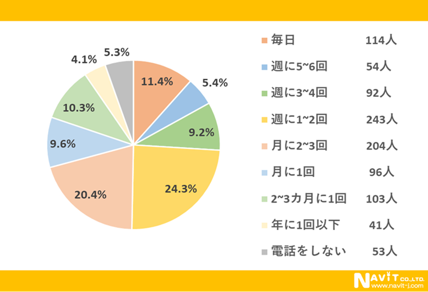 図