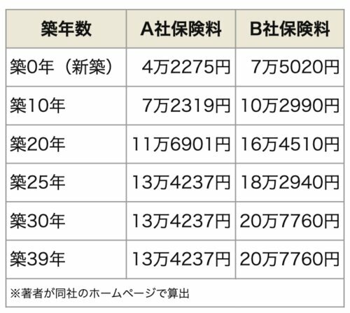 ダイヤモンド不動産研究所