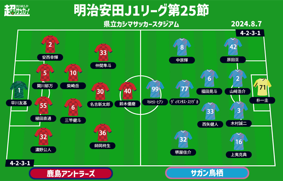 鹿島vs鳥栖　予想フォーメーション