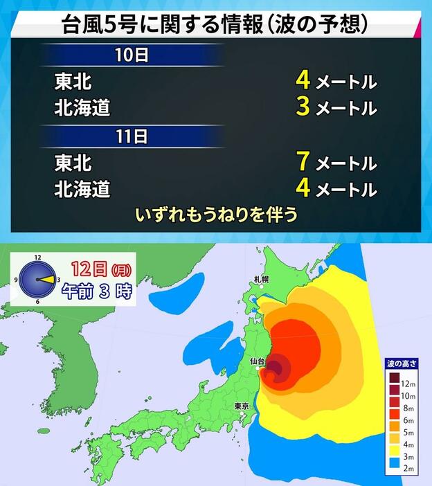 予想される波の高さと12日（月）午前3時の波の予想