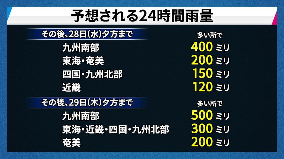 予想される24時間雨量