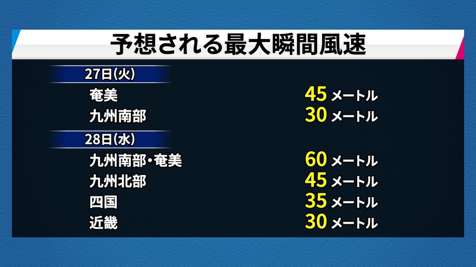 予想される最大瞬間風速