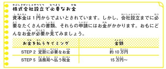 ［図表2］株式会社設立で必要なお金 出典：『子どもにもできる資産形成 いますぐ知りたいお金のしくみ（p23）』より