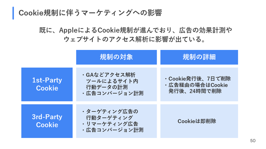 Cookie規制の対象と詳細