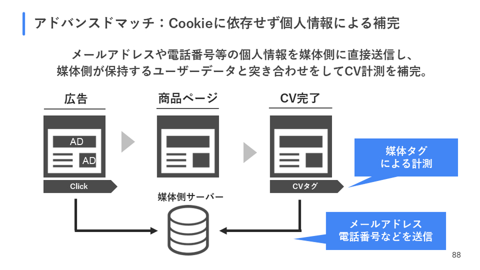 アドバンスドマッチ