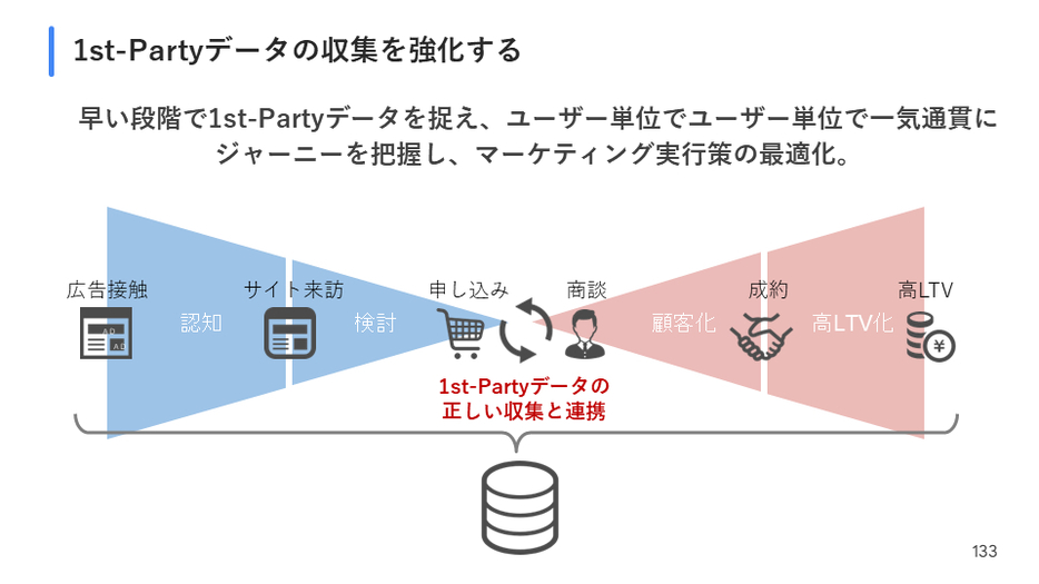 1st-Partyデータの収集を強化する