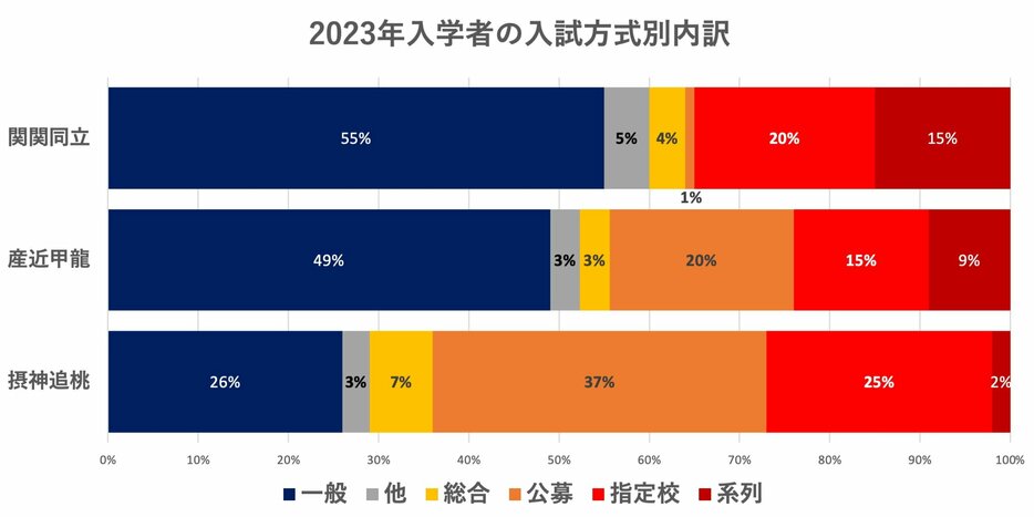 ダイヤモンド教育ラボ