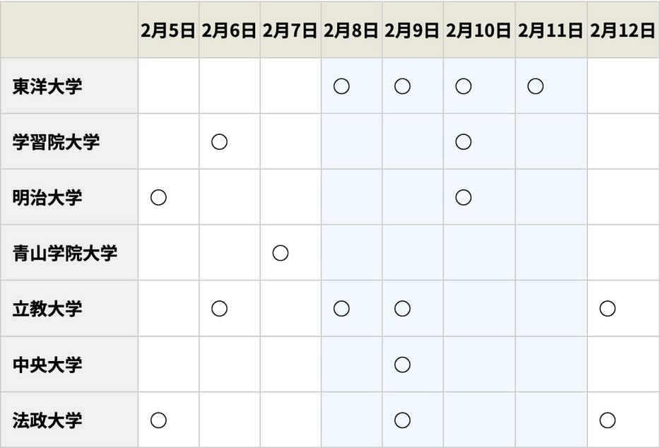 2024年度入試「経済学部（政治経済学部）」の入試日