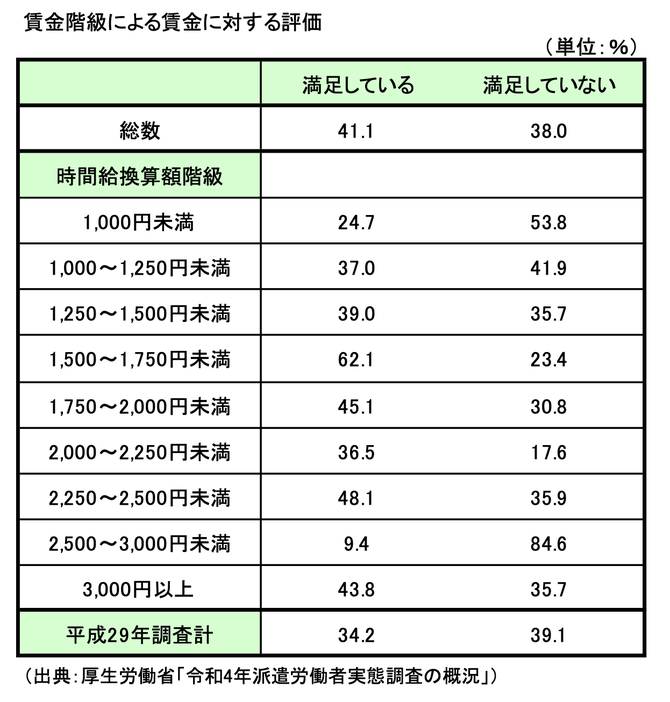 図表