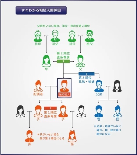 相続税はいくら？「早見表」で相続税の概算をチェック…税理士が計算方法も解説