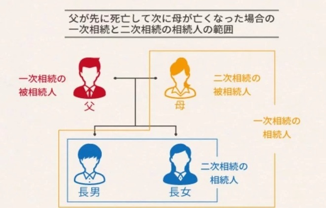 相続税はいくら？「早見表」で相続税の概算をチェック…税理士が計算方法も解説