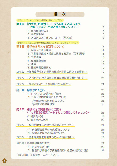 出典：空き家にしない「わが家」の終活ノート　目次