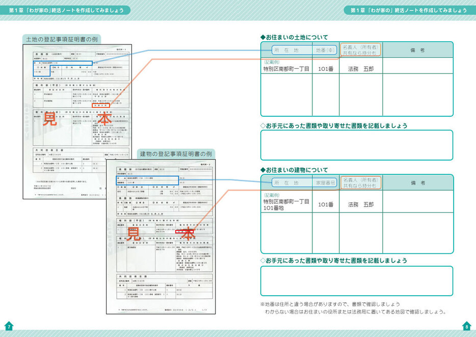 出典：空き家にしない「わが家」の終活ノート　7-8ページ