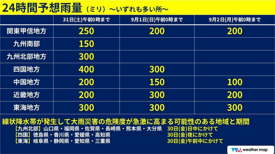 9月2日（月）にかけて予想される24時間雨量