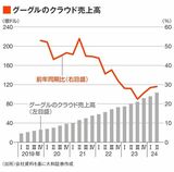 四季報オンライン