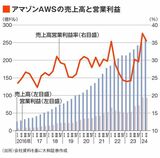 四季報オンライン