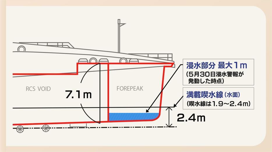 浸水の状況