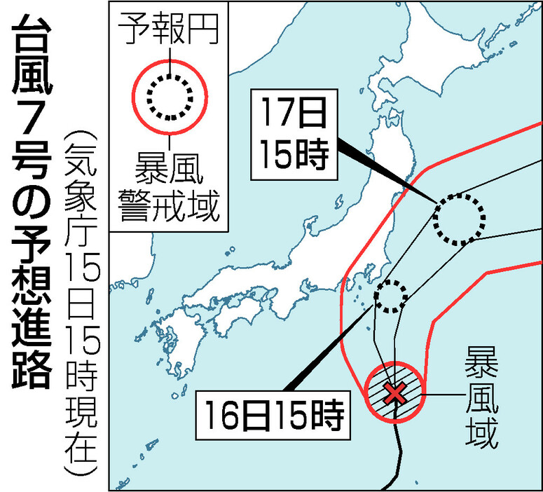 台風７号の予想進路（１５日１５時現在）