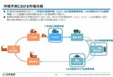 EVバッテリーに関連する3つの市場