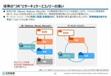 従来型リサイクルとサーキュラーエコノミ―の違い