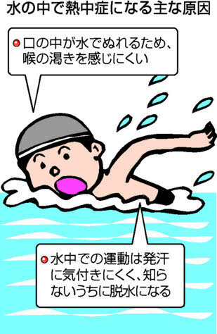 水の中で熱中症になる主な原因