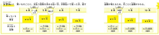 ［図表3］分割払い 出典：『子どもにもできる資産形成 いますぐ知りたいお金のしくみ（p60～61）』より