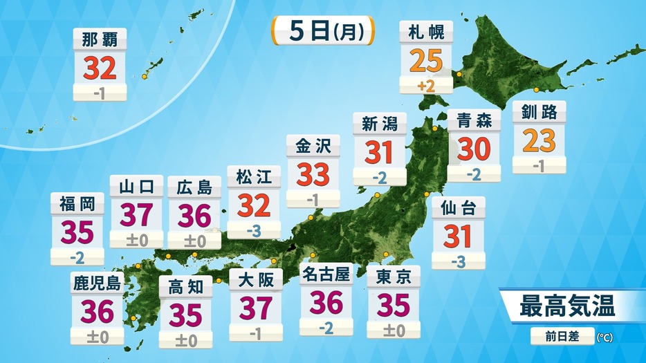 5日(月)の予想最高気温