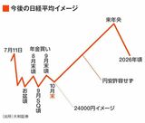 四季報オンライン