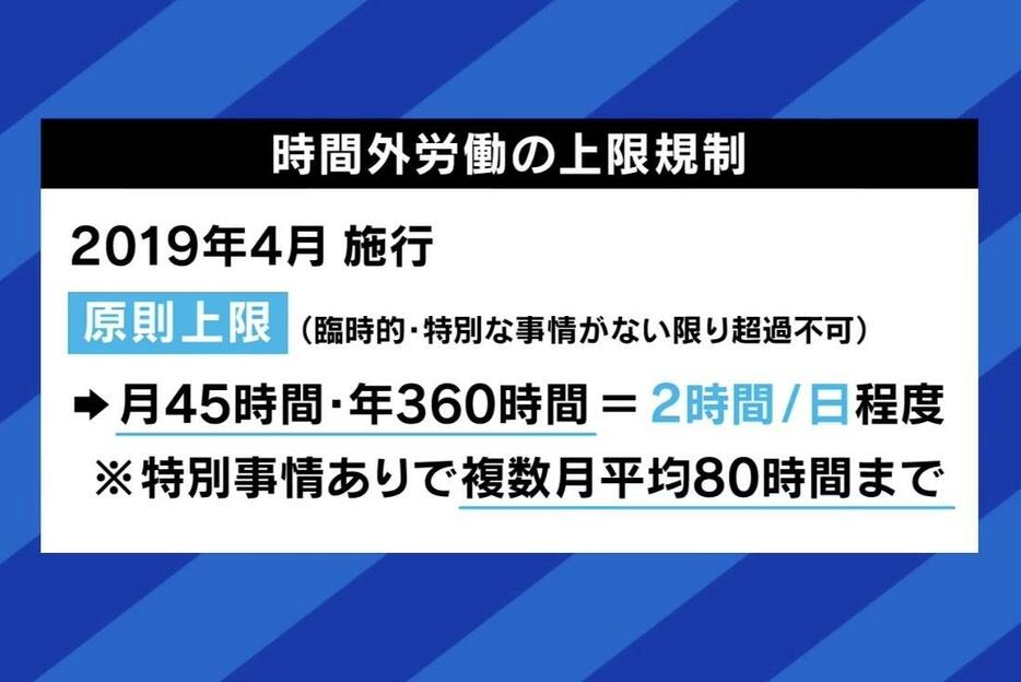 時間外労働の上限規制