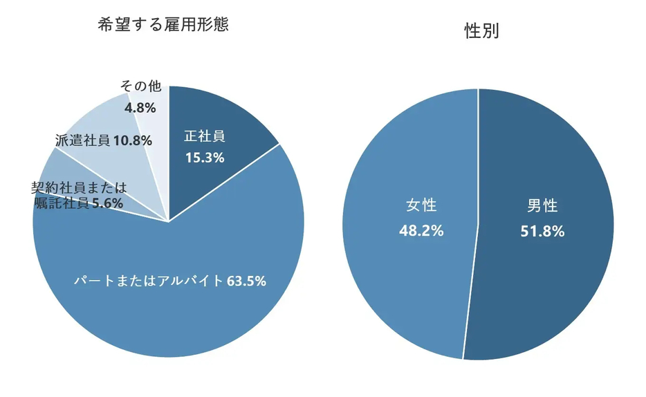 回答者プロフィール