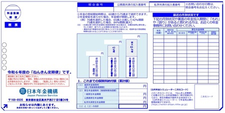 【図表2】50歳以上の「ねんきん定期便」」（表） 出所：日本年金機構HP