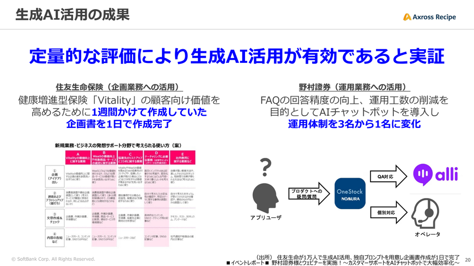 生成AI活用の成果（他社事例）