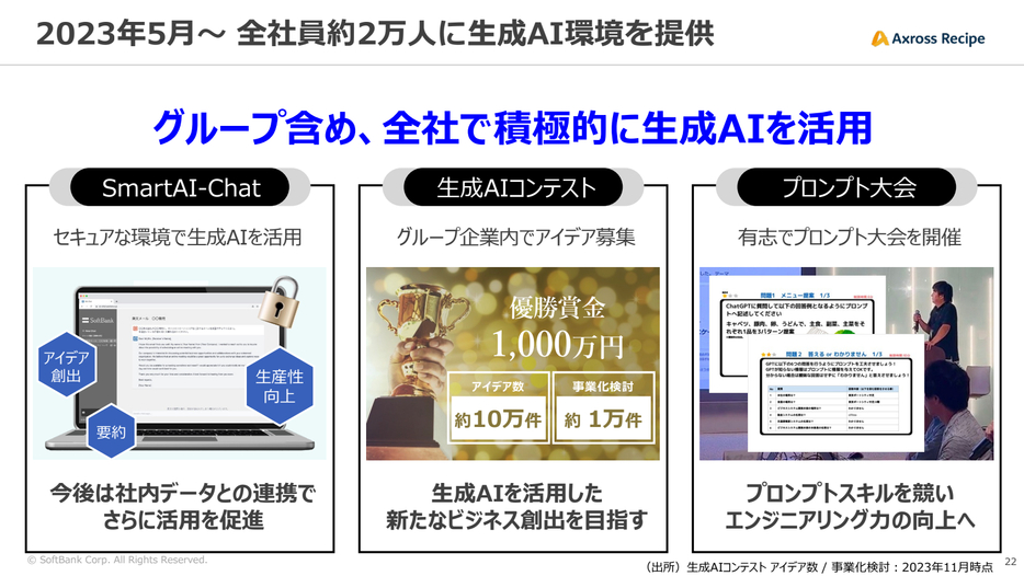 ソフトバンクではグループ含め、積極的に生成AIを活用